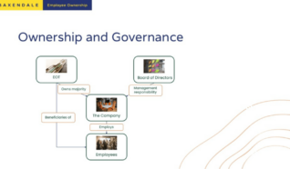 image of a diagram showing the flow of ownership and governance within an employee owned business